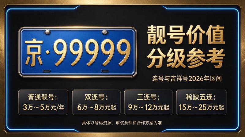 2026年北京车牌租赁展示